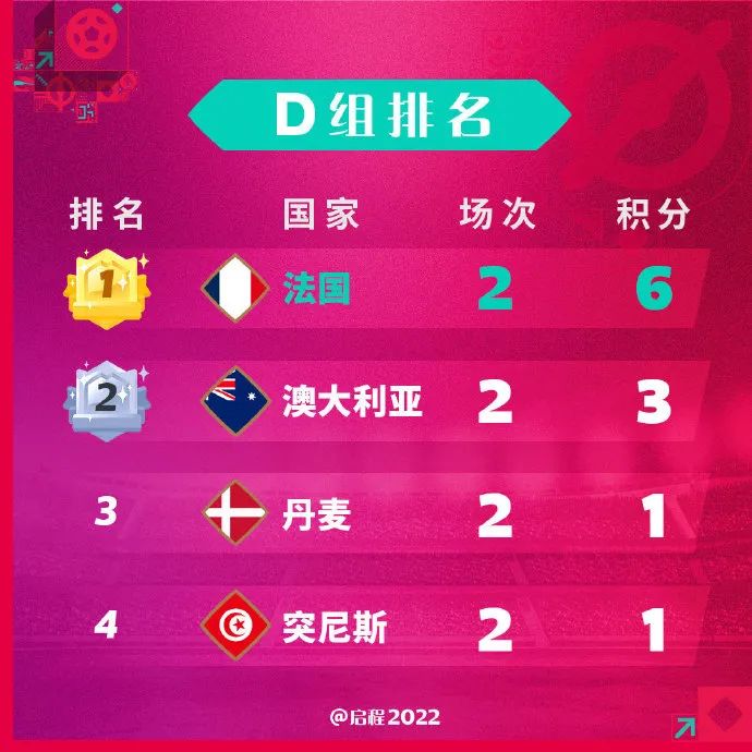 卡塔尔世界杯小组赛次轮结束 晋级条件与关键对