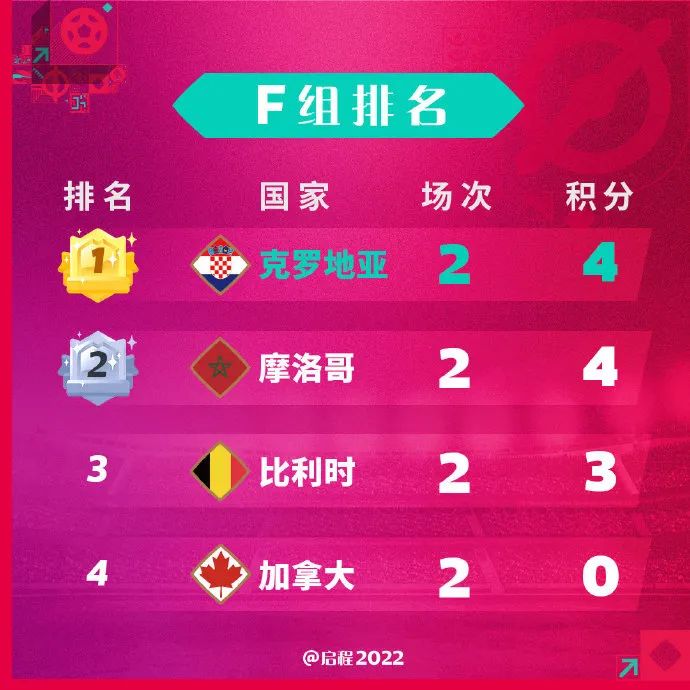 卡塔尔世界杯小组赛次轮结束 晋级条件与关键对