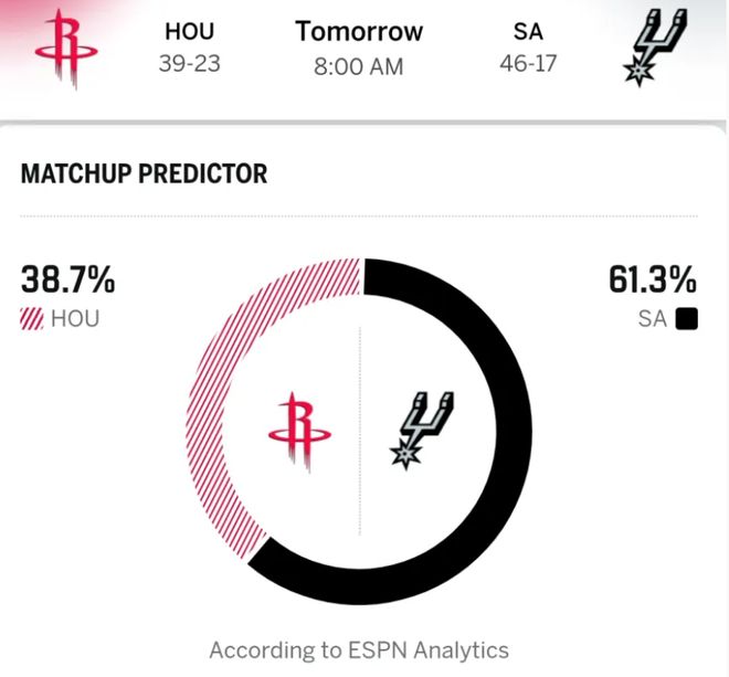 火箭惨败马刺 文班亚马统治攻防 申京防守漏洞成