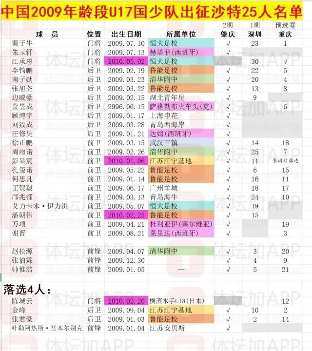 中国U17国少队出征沙特，足协派出最强代表团备